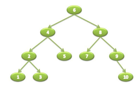 binarysearchtree4