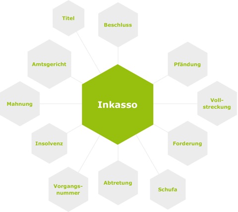Grafik_Inkasso_Web